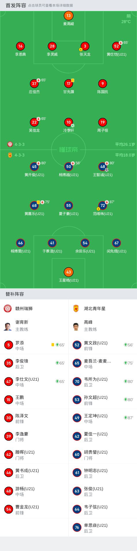 湖北青年星冷季轩先拔头筹王智诚扳平long8国际龙8赣州瑞狮1-1