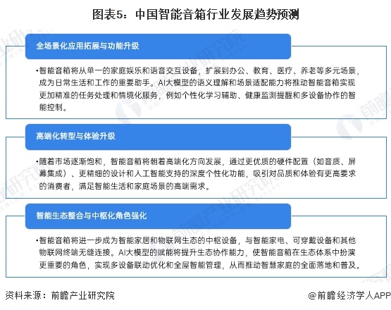 展趋势分析：智能音箱迈向化多场景升级【组图】龙八国际娱乐网站2024年中国智能音