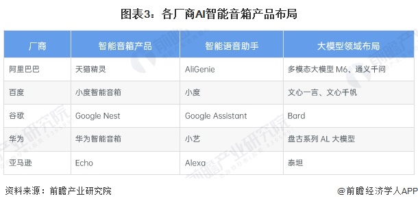 展趋势分析：智能音箱迈向化多场景升级【组图】龙八国际娱乐网站2024年中国智能音箱行业发(图4)