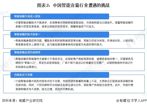 展趋势分析：智能音箱迈向化多场景升级【组图】龙八国际娱乐网站2024年中国智能音箱行业发(图2)