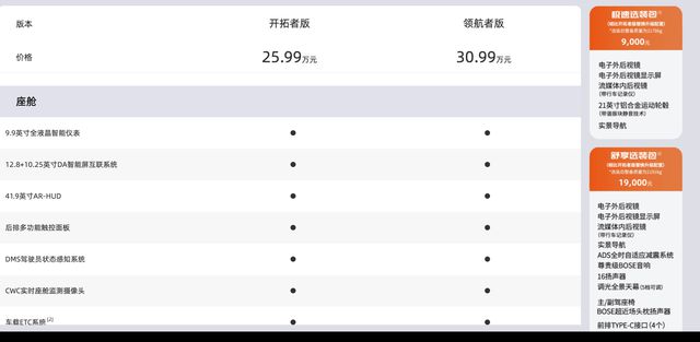 市：为何价格引发争议？龙8体育东风本田S7上(图4)