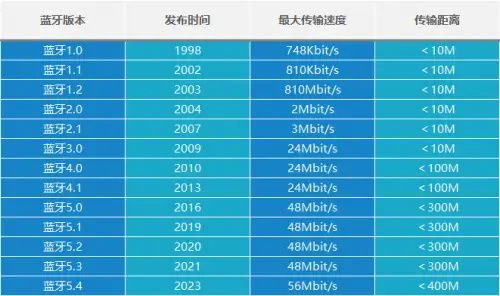 025年6款音质佳性价比高的蓝牙音箱推荐龙八国际娱乐网站国产蓝牙音箱哪个好？2(图3)