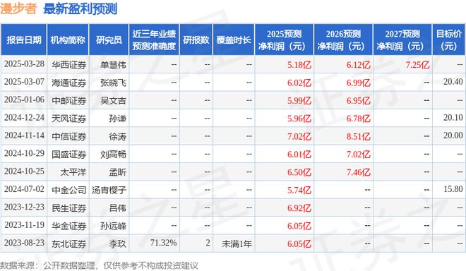 日召开业绩说明会投资者参与龙8体育入口漫步者：4月2