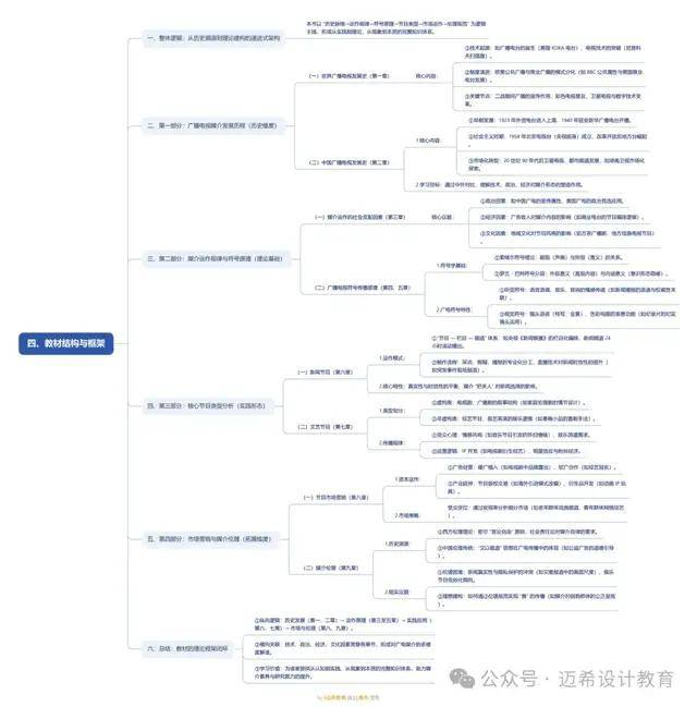 理解广播电视媒介的意义和方法《当代广播电视概论》导论(图4)