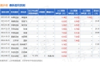 日召开业绩说明会投资者参与龙8体育入口漫